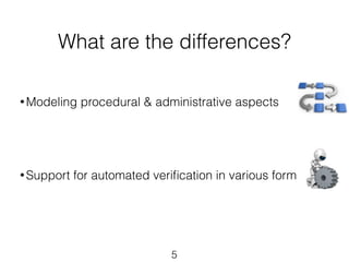 What are the differences? 
• Modeling procedural & administrative aspects 
! 
! 
! 
! 
•Support for automated verification in various form 
! 
5 
 