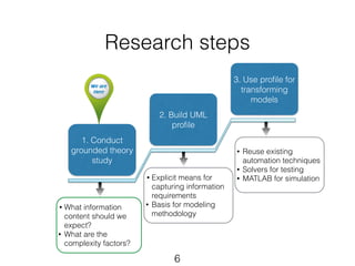 Research steps 
2. Build UML 
profile 
6 
3. Use profile for 
transforming 
models 
• What information 
content should we 
expect? 
• What are the 
complexity factors? 
• Explicit means for 
capturing information 
requirements 
• Basis for modeling 
methodology 
• Reuse existing 
automation techniques 
• Solvers for testing 
• MATLAB for simulation 
1. Conduct 
grounded theory 
study 
 
