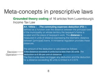 Meta-concepts in prescriptive laws 
! 
Grounded theory coding of 16 articles from Luxembourg’s 
Income Tax Law 
Art. 105bis […]The commuting expenses deduction (FD) is 
defined as a function over the distance between the principal town 
of the municipality on whose territory the taxpayer's home is 
located and the place of taxpayer’s work. The distance is 
measured in units of distance expressing the kilometric distance 
between [principal] towns. A ministerial regulation provides these 
distances. 
! 
The amount of the deduction is calculated as follows: 
If the distance exceeds 4 units but is less than 30 units, the 
deduction is € 99 per unit of distance. 
The first 4 units does not trigger any deduction and the deduction 
for a distance exceeding 30 units is limited to € 2,574. 
8 
Decision 
Operation 
 