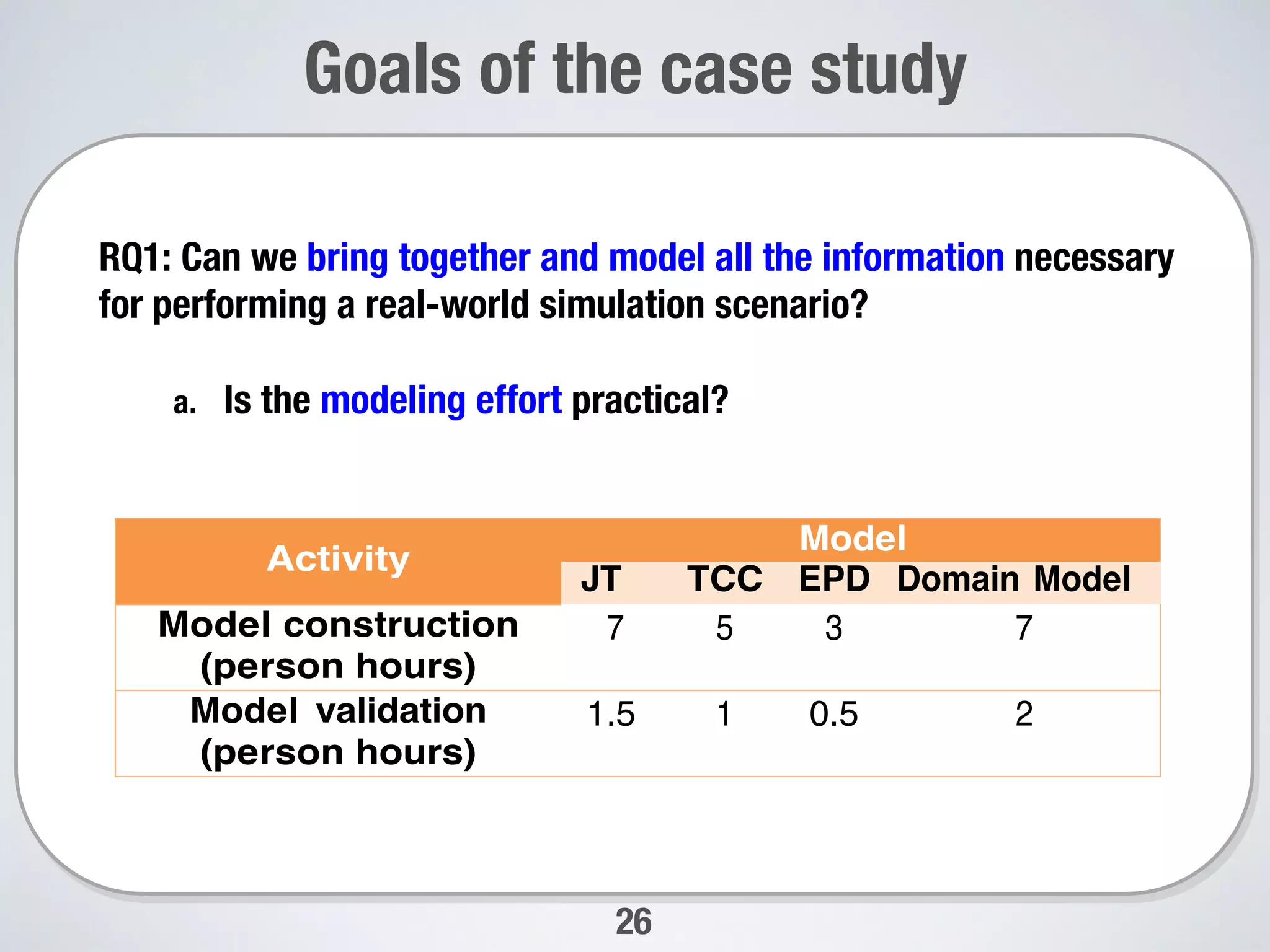 26
Goals of the case study
RQ1: Can we bring together and model all the information necessary
for performing a real-world simulation scenario? 
a.  Is the modeling effort practical? 
b.  Is it possible to provide the input (statistical information)
necessary for the generation of simulation data?
•  RQ2: Are the simulation results credible? 
Activity
Model
JT TCC EPD Domain Model
Model construction
(person hours)
7 5 3 7
Model validation
(person hours)
1.5 1 0.5 2
 