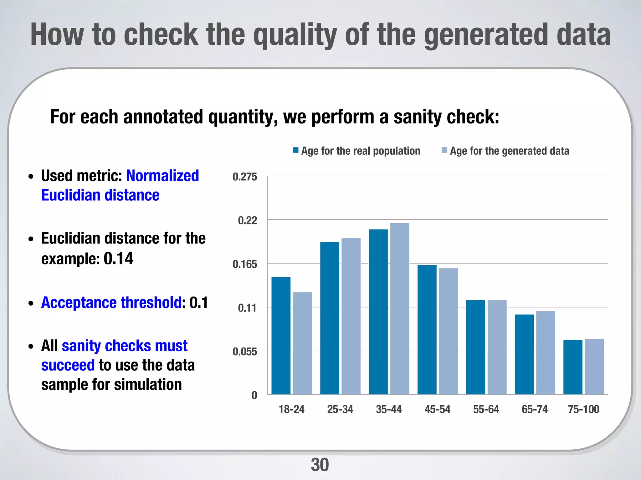 30
How to check the quality of the generated data


For each annotated quantity, we perform a sanity check: 
•  Used metric: Normalized
Euclidian distance 
•  Euclidian distance for the
example: 0.14
•  Acceptance threshold: 0.1
•  All sanity checks must
succeed to use the data
sample for simulation
0
0.055
0.11
0.165
0.22
0.275
18-24
 25-34
 35-44
 45-54
 55-64
 65-74
 75-100
Age for the real population
 Age for the generated data
 
