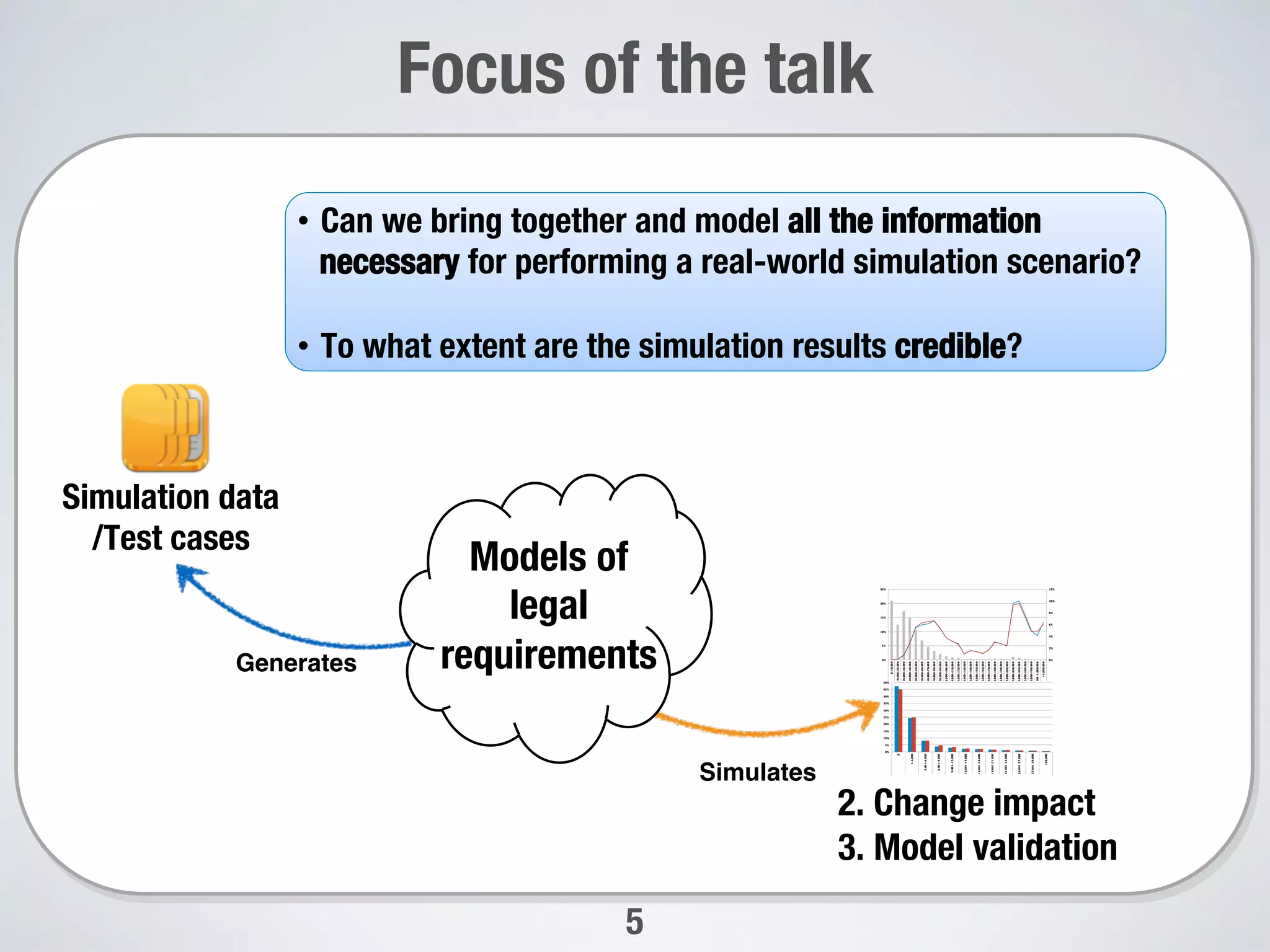 Focus of the talk
Simulation data
/Test cases
Generates
Simulates
•  Can we bring together and model all the information
necessary for performing a real-world simulation scenario? 
•  To what extent are the simulation results credible? 
5
Models of 
legal
requirements 
 0%
2%
4%
6%
8%
10%
12%
0%
5%
10%
15%
20%
25%
0-10.000
10.000-20.000
20.000-30.000
30.000-40.000
40.000-50.000
50.000-60.000
60.000-70.000
70.000-80.000
80.000-90.000
90.000-100.000
100.000-110.000
110.000-120.000
120.000-130.000
130.000-140.000
140.000-150.000
150.000-160.000
160.000-170.000
170.000-180.000
180.000-190.000
190.000-200.000
200.000-250.000
250.000-350.000
350.000-500.000
500.000-700.000
700.000-1.000.000
>1.000.000
Gross annual income (in Euros)
Contributiontorevenue
Households
Percentage of households
Percentage of contribution before change
Percentage of contribution after change
0%
5%
10%
15%
20%
25%
30%
35%
40%
45%
50%
0
1-3.000
3.001-6.000
6.001-9.000
9.001-12.000
12.001-15.000
15.001-18.000
18.001-21.000
21.001-24.000
24.001-27.000
27.001-30.000
>30.000
Annual income taxes due (in Euros)
Households
Before change
After change
2. Change impact
3. Model validation
 