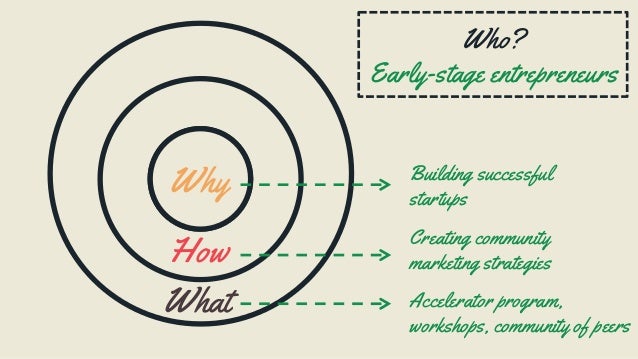 what is a marketing message