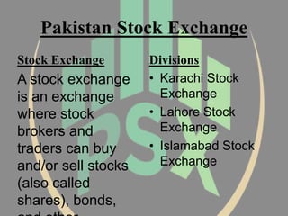 Pakistan Stock Exchange
Stock Exchange
A stock exchange
is an exchange
where stock
brokers and
traders can buy
and/or sell stocks
(also called
shares), bonds,
Divisions
• Karachi Stock
Exchange
• Lahore Stock
Exchange
• Islamabad Stock
Exchange
 