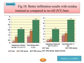 Fig 10: Better infiltration results with residue
retained as compared to no-till (NT) bare
Triplett et al.,(2005)
Case study
30
 