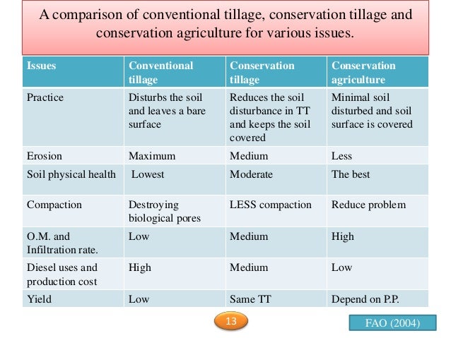 how do conservation tillage practices in agriculture benefit the soil
