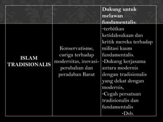 ISLAM TRADISIONALIS Konservatisme, curiga terhadap modernitas, inovasi-perubahan dan peradaban Barat Dukung untuk melawan fundamentalis : terbitkan ketidaksukaan dan kritik mereka terhadap militasi kaum fundamentalis. Dukung kerjasama antara modernis dengan tradisionalis yang dekat dengan modernis, Cegah persatuan tradisionalis dan fundamentalis Dsb.  