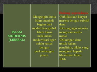 ISLAM MODERNIS (LIBERAL) Mengingin dunia Islam menjadi bagian dari modernitas global. Islam harus melakukan modernisasi agar selalu sesuai dengan perkembangan jaman. Dukung sepenuhnya : Publikasikan karya2 mereka dengan subsidi dana Dorong agar mereka menguasai media massa Dukungan dana untuk kajian, penelitian, diklat yang mengarah kepada liberalisasi Islam. Dsb. 