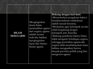 ISLAM SEKULARIS Menginginkan dunia Islam memisahkan agama dari negara, agama adalah urusan individu, bahkan menginginkan lepas dari ikatan-ikatan agama Dukung dengan hati-hati: Menyebarkan pengakuan bahwa fundamentalisme-radikalisme adalah musuh bersama, Hindarkan agar kelompok secular tidak bergabung dengan kelompok anti Amerika,  Dukung pemikiran bahwa Islam tidak mengatur kehidupan negara, sehingga pemisahan agama dan negara tidak membahayakan iman, bahkan menguatkan karena banyak persolan politik yang bisa mengotori agama. 