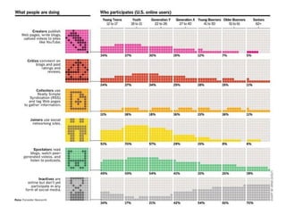 Negocios 2.0 y el adprosumer 30 de enero de 2008 