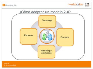 ¿Cómo adoptar un modelo 2.0? El modelo 2.0 F Personas Procesos  Marketing y  producci ón Tecnología SocialTec  31 de marzo de 2008 