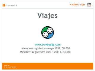 Viajes www. travbuddy .com Miembros registrados mayo 1997: 60,000 Miembros registrados abril 1998: 1,356,000 El modelo 2.0 F SocialTec  31 de marzo de 2008 
