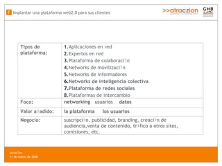 Implantar una plataforma web2.0 para sus clientes F SocialTec  31 de marzo de 2008 