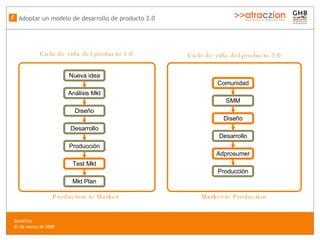 Ciclo de vida del producto 1.0 Ciclo de vida del producto 2.0 Nueva idea Análisis Mkt Diseño Desarrollo Test Mkt Producción Mkt Plan Comunidad SMM Diseño Desarrollo Producción Adprosumer Production to Market Market to Production Adoptar un modelo de desarrollo de producto 2.0 F SocialTec  31 de marzo de 2008 