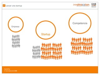 Empresa   Competencia Startup Lanzar una startup F SocialTec  31 de marzo de 2008 