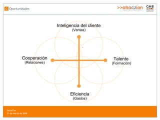 Oportunidades G Cooperaci ón (Relaciones ) Eficiencia (Gastos) Inteligencia del cliente (Ventas) Talento   (Formaci ón) SocialTec  31 de marzo de 2008 