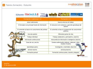 Talento (formación) - Evolución G SocialTec  31 de marzo de 2008 Formaci ón  tradicional 1.0 Formaci ón  2.0 Aulas tradicionales Nuevos entornos de trabajo El formador es la principal fuente de información El instructor es el conductor y guía del aprendizaje del alumno El contenido se basa en el conocimiento del profesor El contenido se basa en la generación de conocimiento colectivo Una sola opinión Diferentes puntos de vista Trabajo individual Trabajo colaborativo, participativo, colectivo Información unidireccional Intercambio de información e inteligencia colectiva Canal de voz y escrito Canales audiovisuales (podcast, videocast, video, mundos virtuales) Aprendizaje pasivo Investigación, creatividad, desarrollo Actitud reactiva Actitud proactiva Formaci ón puntual Formaci ón contínua (antes, durante y después) 