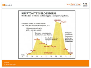 Web 2.0 B SocialTec  31 de marzo de 2008 