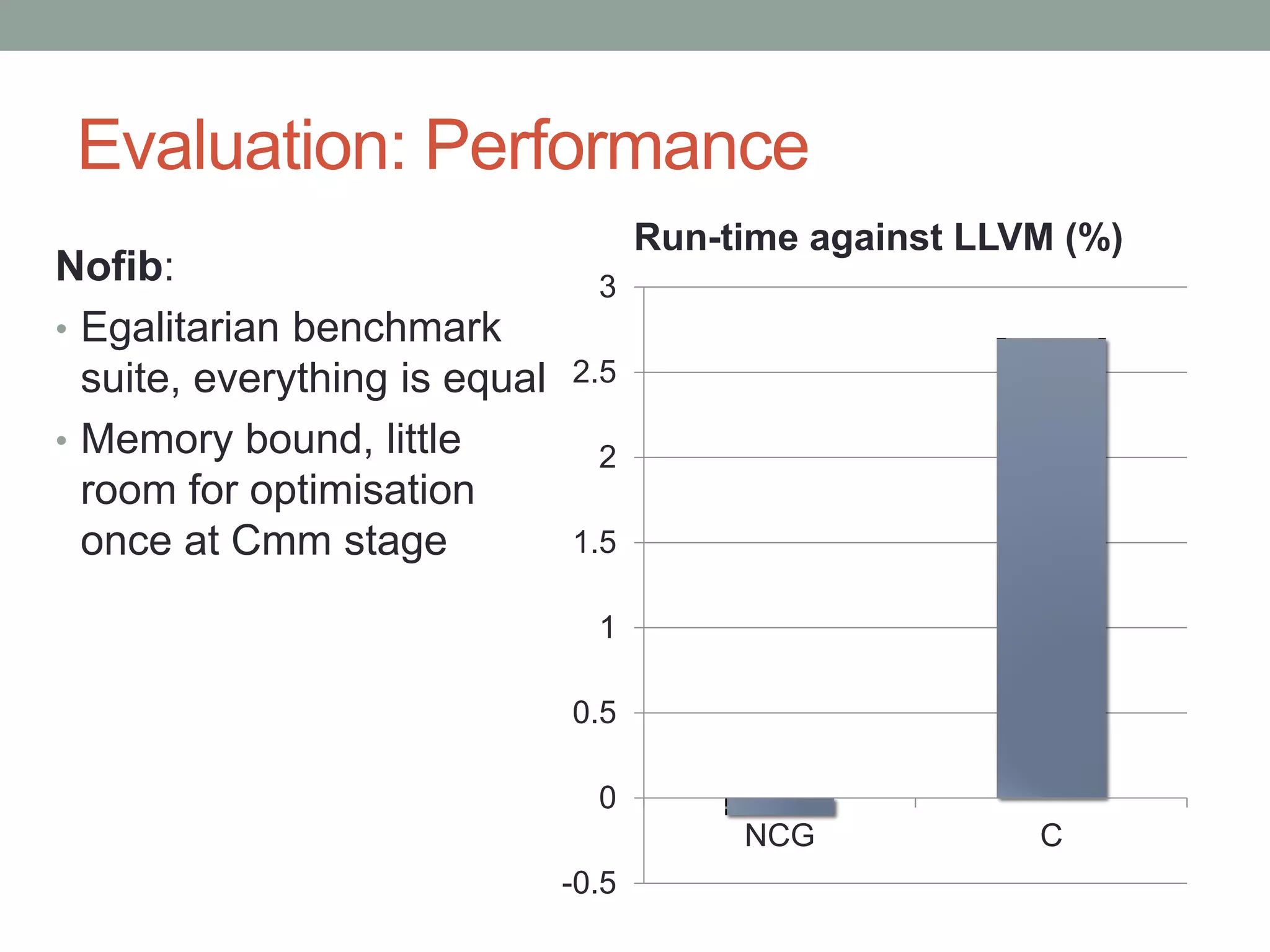 Evaluation: Performance
                                      Run-time against LLVM (%)
Nofib:                           3
• Egalitarian benchmark
  suite, everything is equal   2.5

• Memory bound, little           2
  room for optimisation
  once at Cmm stage            1.5

                                 1

                               0.5

                                 0
                                           NCG            C
                               -0.5
 