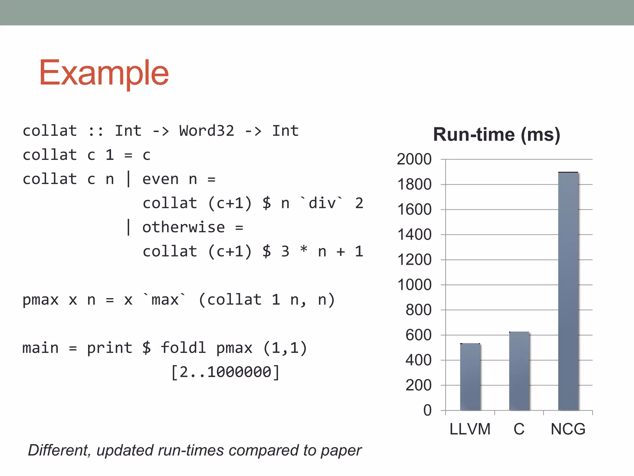 Example
collat :: Int -> Word32 -> Int                          Run-time (ms)
collat c 1 = c                                   2000
collat c n | even n =                            1800
             collat (c+1) $ n `div` 2            1600
           | otherwise =                         1400
             collat (c+1) $ 3 * n + 1
                                                 1200
                                                 1000
pmax x n = x `max` (collat 1 n, n)
                                                 800
                                                 600
main = print $ foldl pmax (1,1)
                                                 400
                [2..1000000]
                                                 200
                                                   0
                                                         LLVM   C   NCG
Different, updated run-times compared to paper
 