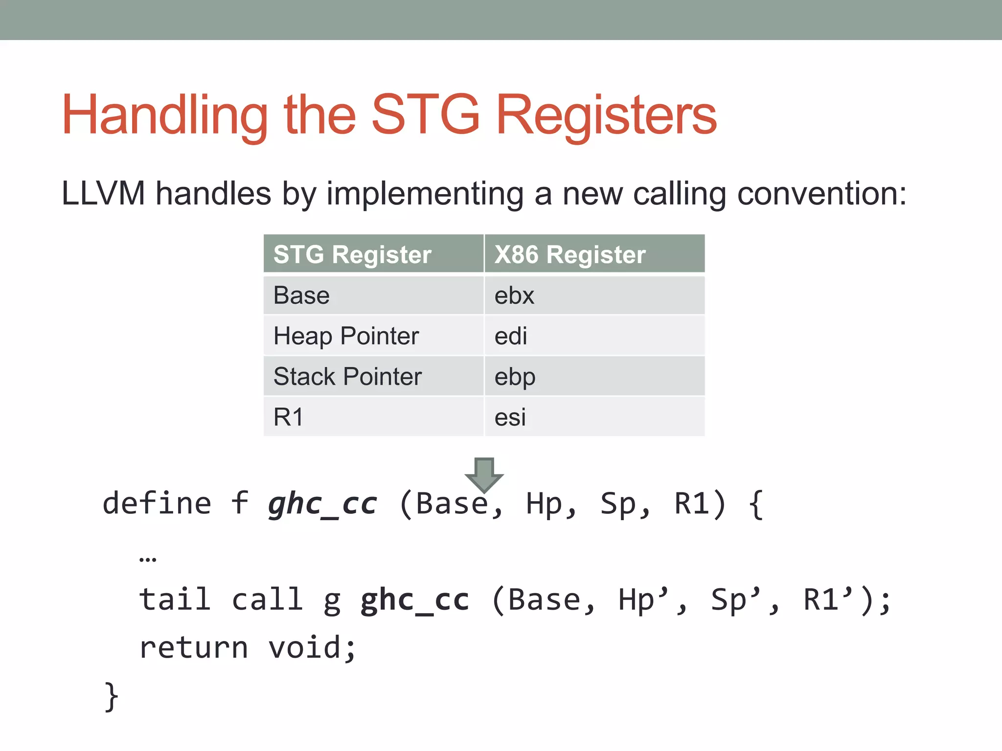 Handling the STG Registers
LLVM handles by implementing a new calling convention:
             STG Register    X86 Register
             Base            ebx
             Heap Pointer    edi
             Stack Pointer   ebp
             R1              esi


  define f ghc_cc (Base, Hp, Sp, R1) {
    …
    tail call g ghc_cc (Base, Hp’, Sp’, R1’);
    return void;
  }
 