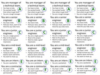 You are manager of
a technical team.
• You have no kids.
• You worked harder
than others to get here.
• You are a tough ma...