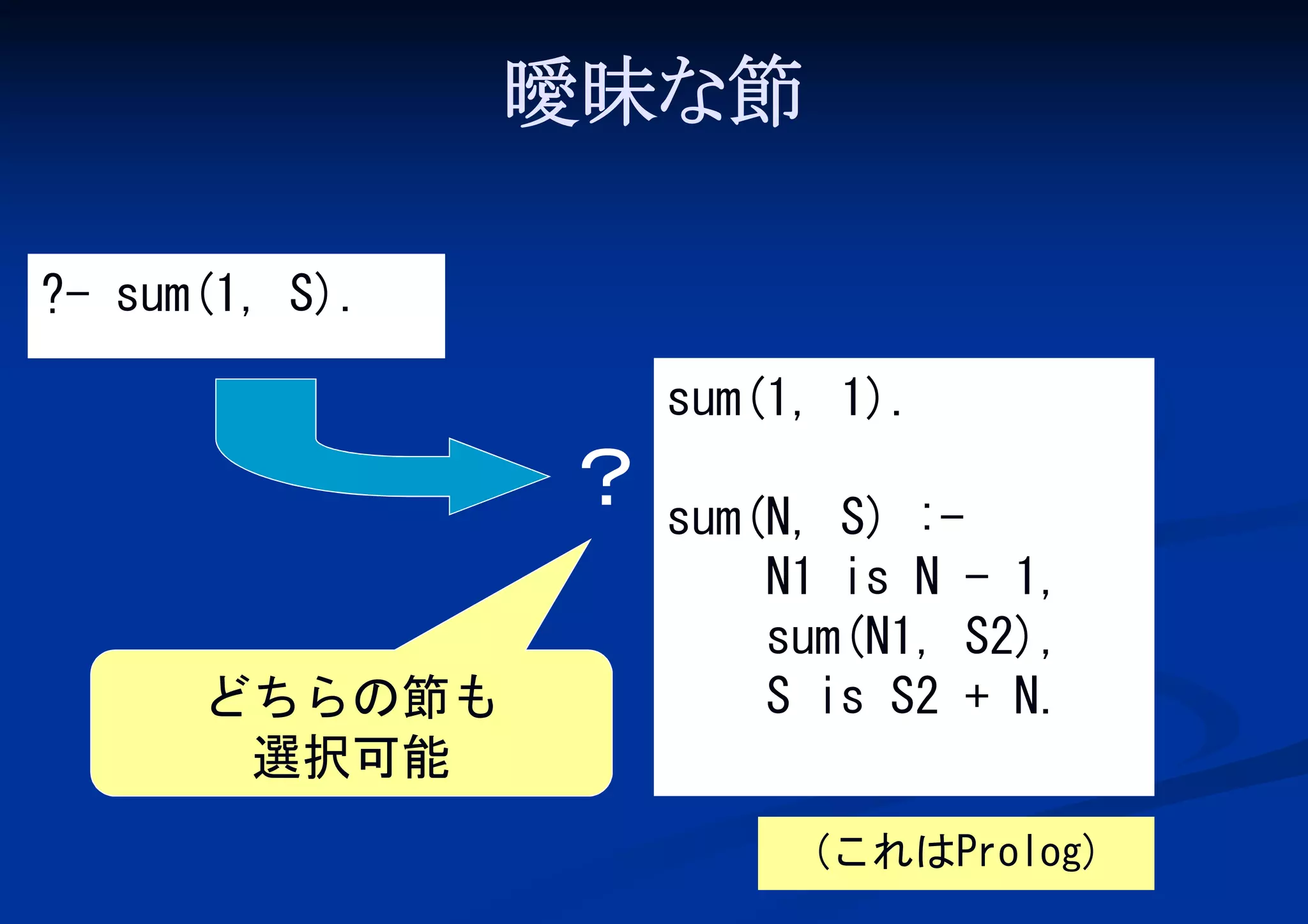 曖昧な節
?- sum(1, S).
sum(1, 1).

？ sum(N, S) :どちらの節も
選択可能

N1 is N - 1,
sum(N1, S2),
S is S2 + N.
(これはProlog)

 