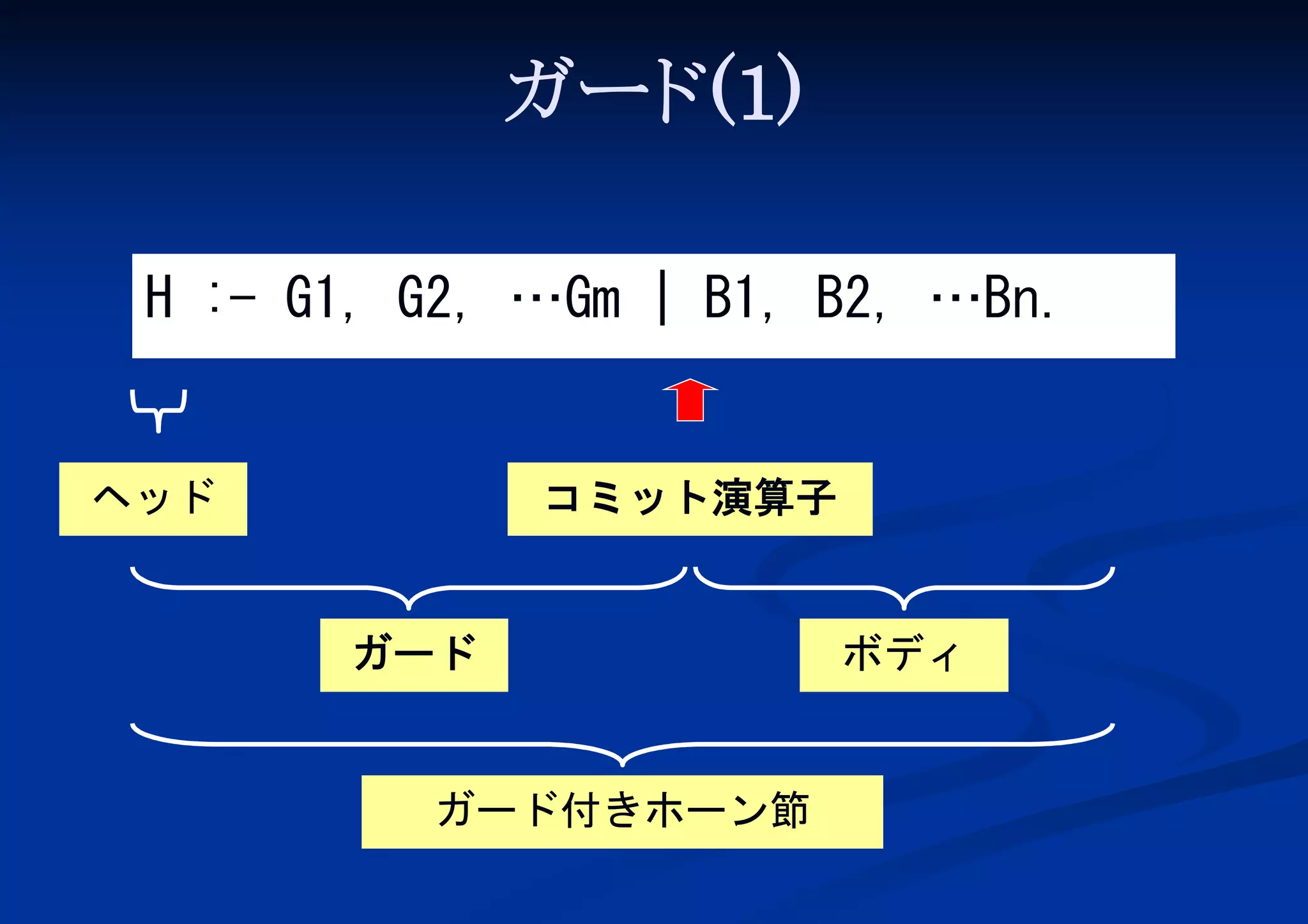 ガード
(1)
H :- G1, G2, …Gm | B1, B2, …Bn.

コミット演算子

ヘッド

ガード

ガード付きホーン節

ボディ

 