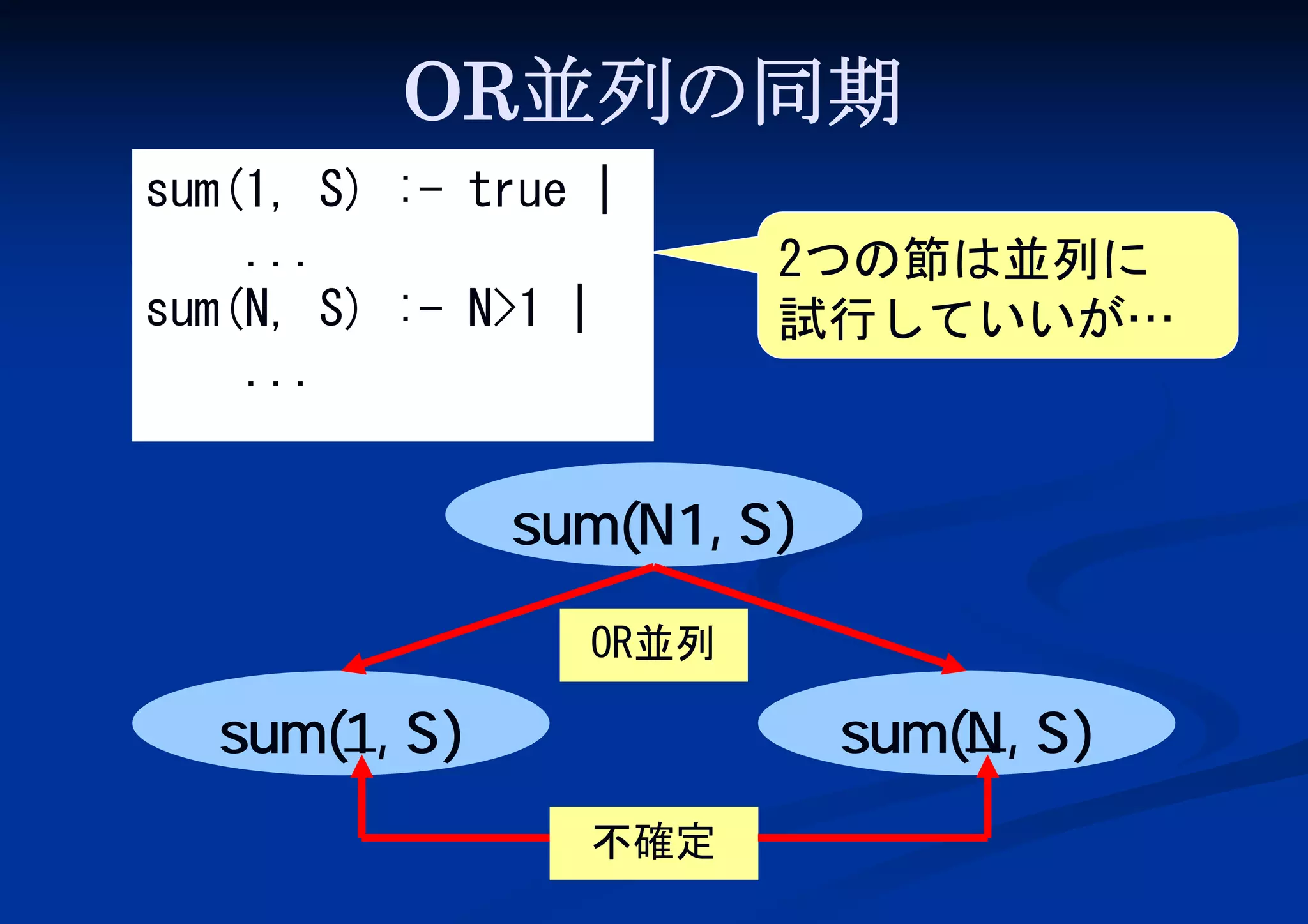 OR並列の同期
sum(1, S) :- true |
...
sum(N, S) :- N>1 |
...

2つの節は並列に
試行していいが…

sum(N1, S)
OR並列

sum(N, S)

sum(1, S)
不確定

 