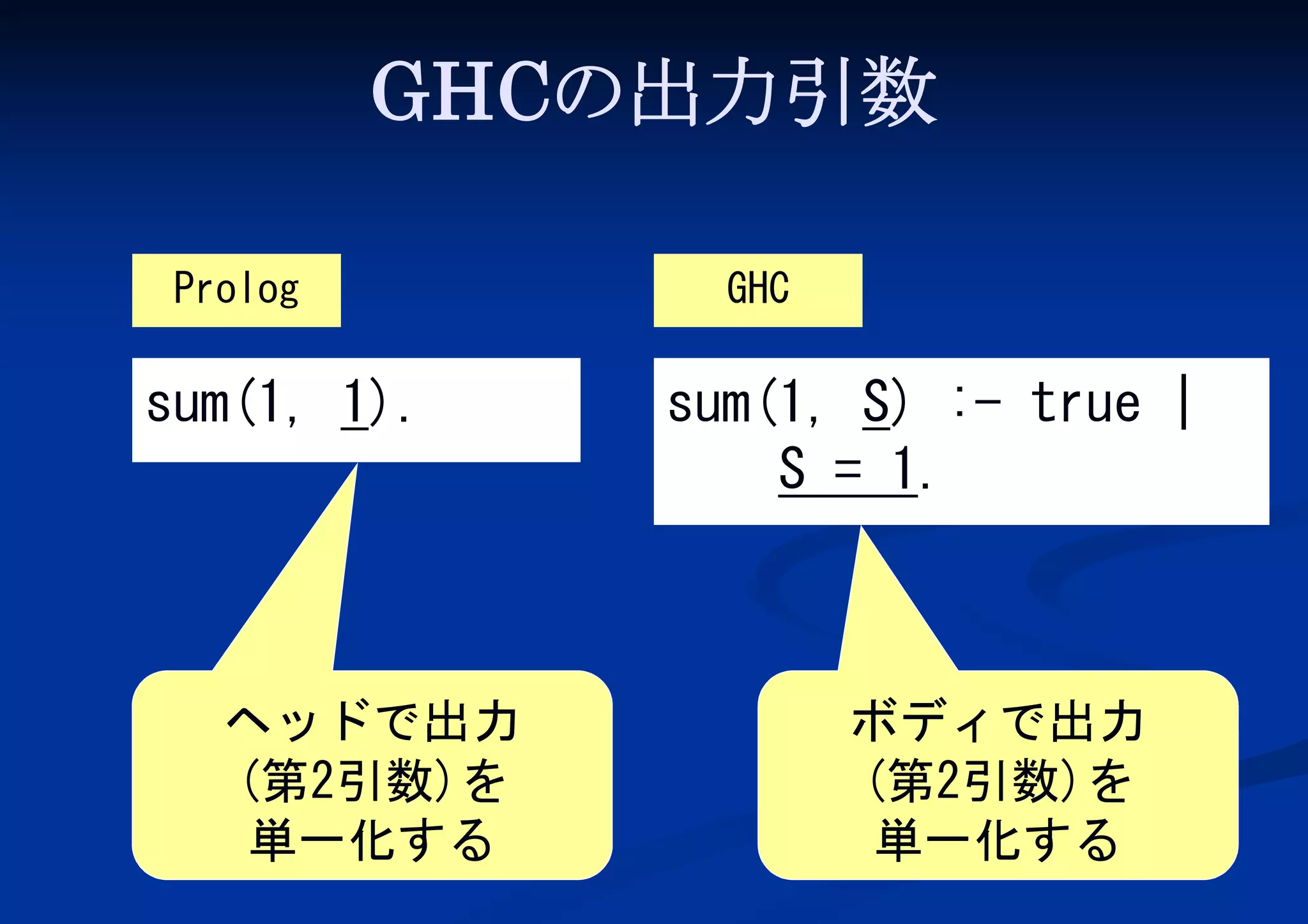 GHCの出力引数
Prolog

sum(1, 1).

ヘッドで出力
(第2引数)を
単一化する

GHC

sum(1, S) :- true |
S = 1.

ボディで出力
(第2引数)を
単一化する

 