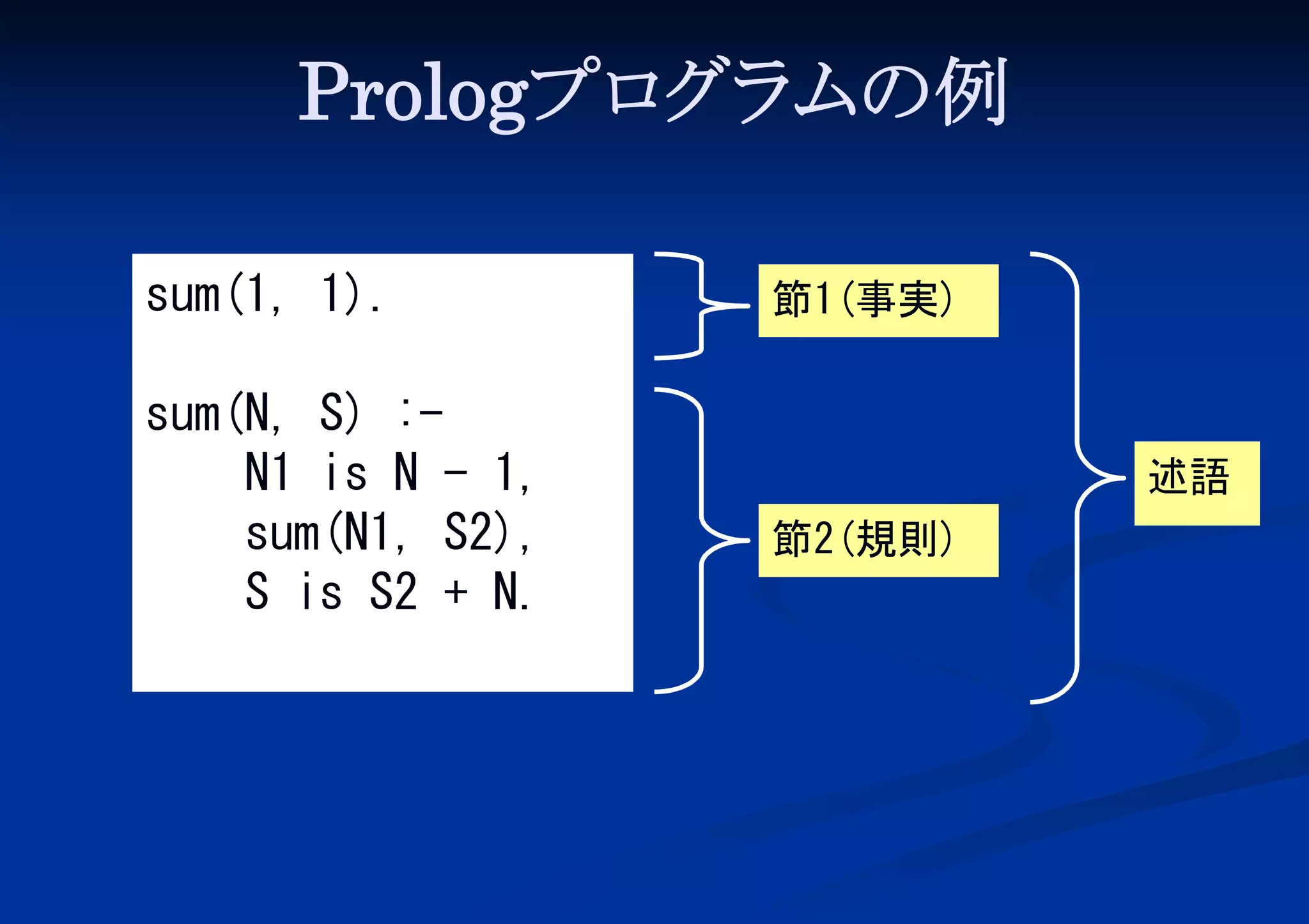 Prologプロ ムの例
グラ
sum(1, 1).
sum(N, S) :N1 is N - 1,
sum(N1, S2),
S is S2 + N.

節1(事実)

述語
節2(規則)

 