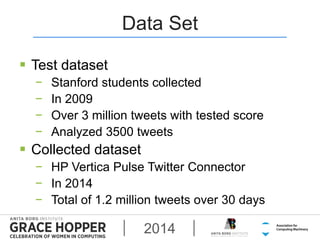 Lexicon-Based Sentiment Analysis at GHC 2014 | PPTX