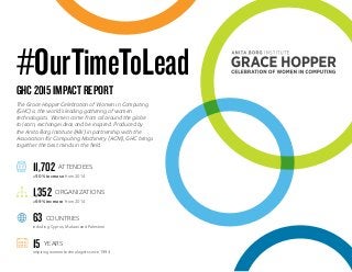 #OurTimeToLead
GHC2015IMPACTREPORT
11,702 ATTENDEES
1,352 ORGANIZATIONS
63 COUNTRIES
15 YEARS
including Cyprus, Malawi and Palestine
a 50% increase from 2014
a 69% increase from 2014
The Grace Hopper Celebration of Women in Computing
(GHC) is the world’s leading gathering of women
technologists. Women come from all around the globe
to learn, exchange ideas and be inspired. Produced by
the Anita Borg Institute (ABI) in partnership with the
Association for Computing Machinery (ACM), GHC brings
together the best minds in the field.
inspiring women technologists since 1994
 