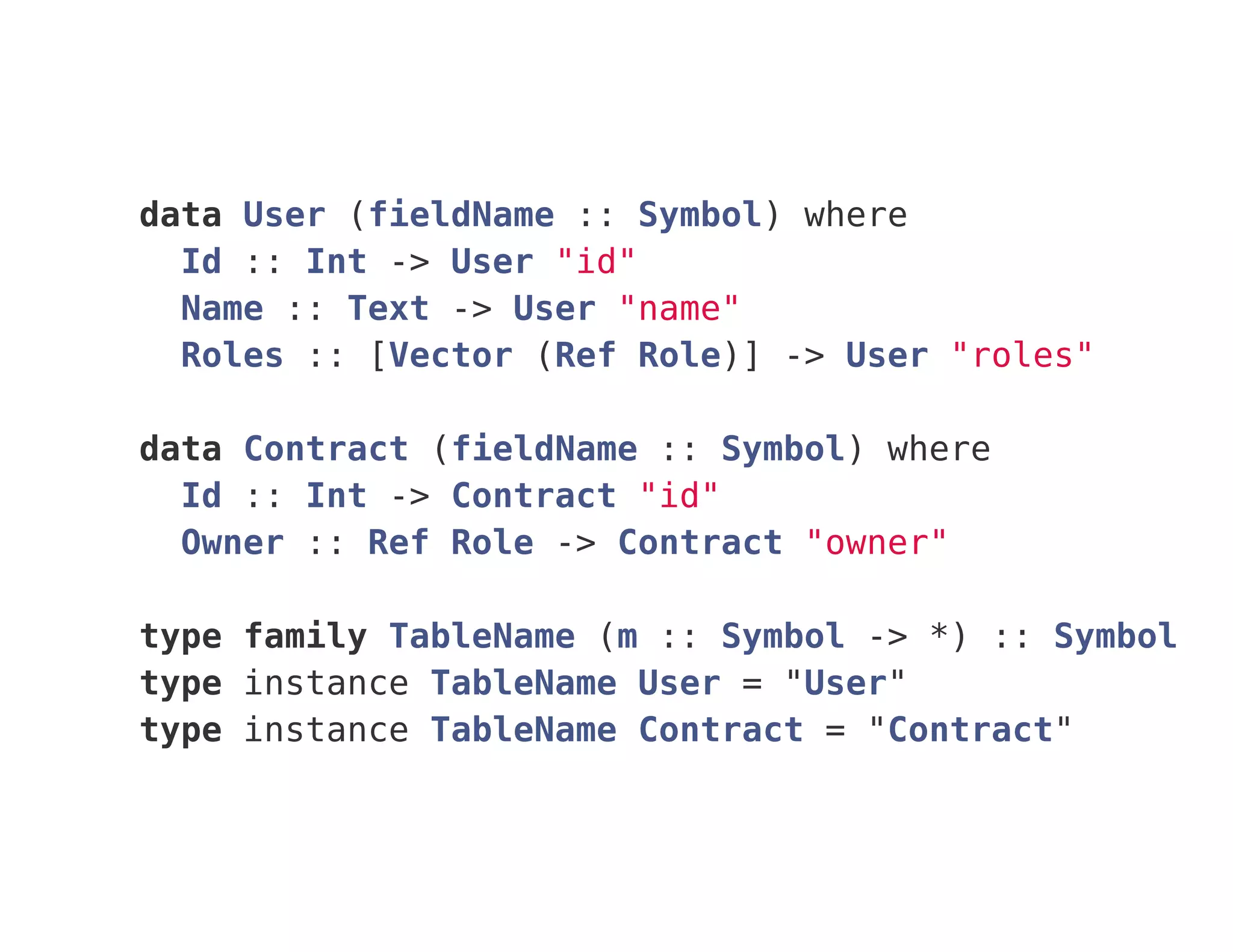 data User (fieldName :: Symbol) where
Id :: Int -> User "id"
Name :: Text -> User "name"
Roles :: [Vector (Ref Role)] -> User "roles"
data Contract (fieldName :: Symbol) where
Id :: Int -> Contract "id"
Owner :: Ref Role -> Contract "owner"
type family TableName (m :: Symbol -> *) :: Symbol
type instance TableName User = "User"
type instance TableName Contract = "Contract"
 