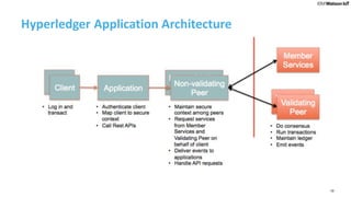 10
Hyperledger Application Architecture
 
