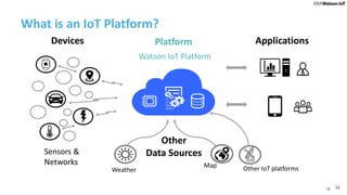 12
What is an IoT Platform?
12
Watson IoT Platform
Sensors &
Networks
Other
Data Sources
Weather
Map
01
0110
0010
001001
Devices Platform Applications
Other IoT platforms
 