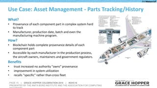 PAGE 15 | GRACE HOPPER CELEBRATION 2016 | #GHC16
PRESENTED BY THE ANITA BORG INSTITUTE AND THE ASSOCIATION FOR COMPUTING 15
What?
• Provenance of each component part in complex system hard
to track
• Manufacturer, production date, batch and even the
manufacturing machine program.
How?
• Blockchain holds complete provenance details of each
component part
• Accessible by each manufacturer in the production process,
the aircraft owners, maintainers and government regulators.
Benefits
• trust increased no authority "owns” provenance
• improvement in system utilization
• recalls "specific" rather than cross fleet
Use Case: Asset Management - Parts Tracking/History
 