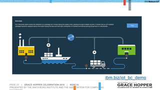 PAGE 23 | GRACE HOPPER CELEBRATION 2016 | #GHC16
PRESENTED BY THE ANITA BORG INSTITUTE AND THE ASSOCIATION FOR COMPUTING 23
ibm.biz/iot_bc_demo
 