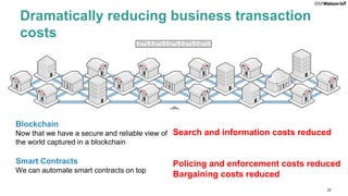 32
Dramatically reducing business transaction
costs
Blockchain
Now that we have a secure and reliable view of
the world captured in a blockchain
Smart Contracts
We can automate smart contracts on top
Search and information costs reduced
Policing and enforcement costs reduced
Bargaining costs reduced
 