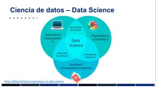 Ciencia de datos – Data Science
https://blog.hotmart.com/es/que-es-data-science
 