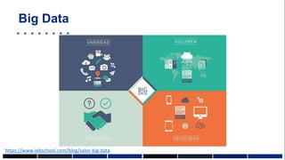 Big Data
https://www.iebschool.com/blog/valor-big-data
 