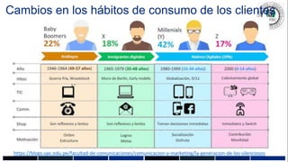 Cambios en los hábitos de consumo de los clientes
https://blogs.upc.edu.pe/facultad-de-comunicaciones/comunicacion-y-marketing/la-generacion-de-los-silenciosos
 