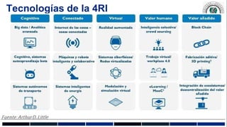 Tecnologías de la 4RI
 