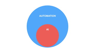 AUTOMATION
AI
 