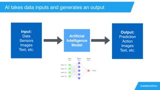 @adelynzhou
AI takes data inputs and generates an output
Input:
Data
Sensors
Images
Text, etc.
Output:
Prediction
Action
Images
Text, etc.
Artiﬁcial
Intelligence
Model
 