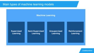@adelynzhou
Machine Learning
Main types of machine learning models
Semi-Supervised
Learning
Unsupervised
Learning
Reinforcement
Learning
Supervised
Learning
 