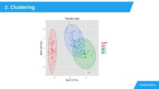 @adelynzhou
2. Clustering
 