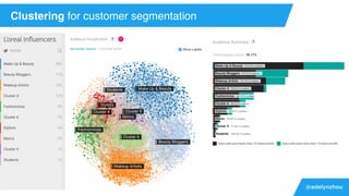 @adelynzhou
Clustering for customer segmentation
 