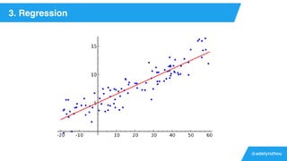 @adelynzhou
3. Regression
 