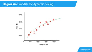 @adelynzhou
Regression models for dynamic pricing
 